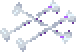 Magic bones